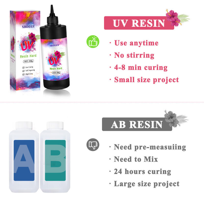 Colle dure en résine UV 200g/2 - Model Kit Resin avis et prix