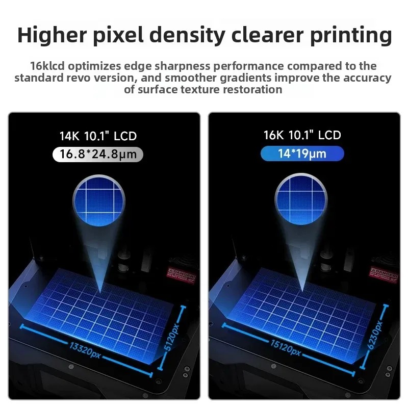 Kit de mise à niveau LCD Phroz - Model Kit Sonic avis et prix
