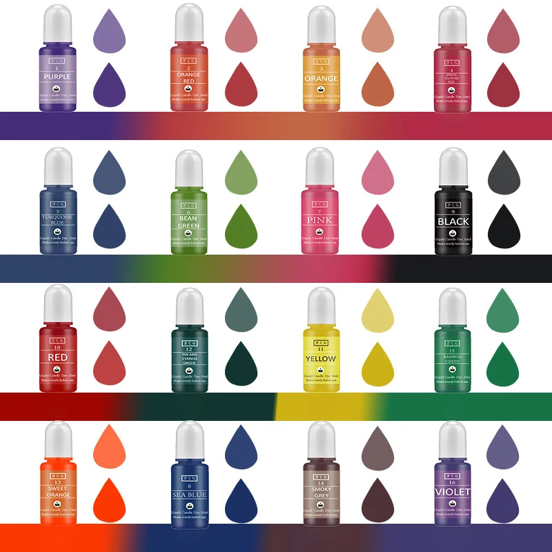 Kit de pigments en résine épox - Model Kit Resin avis et prix