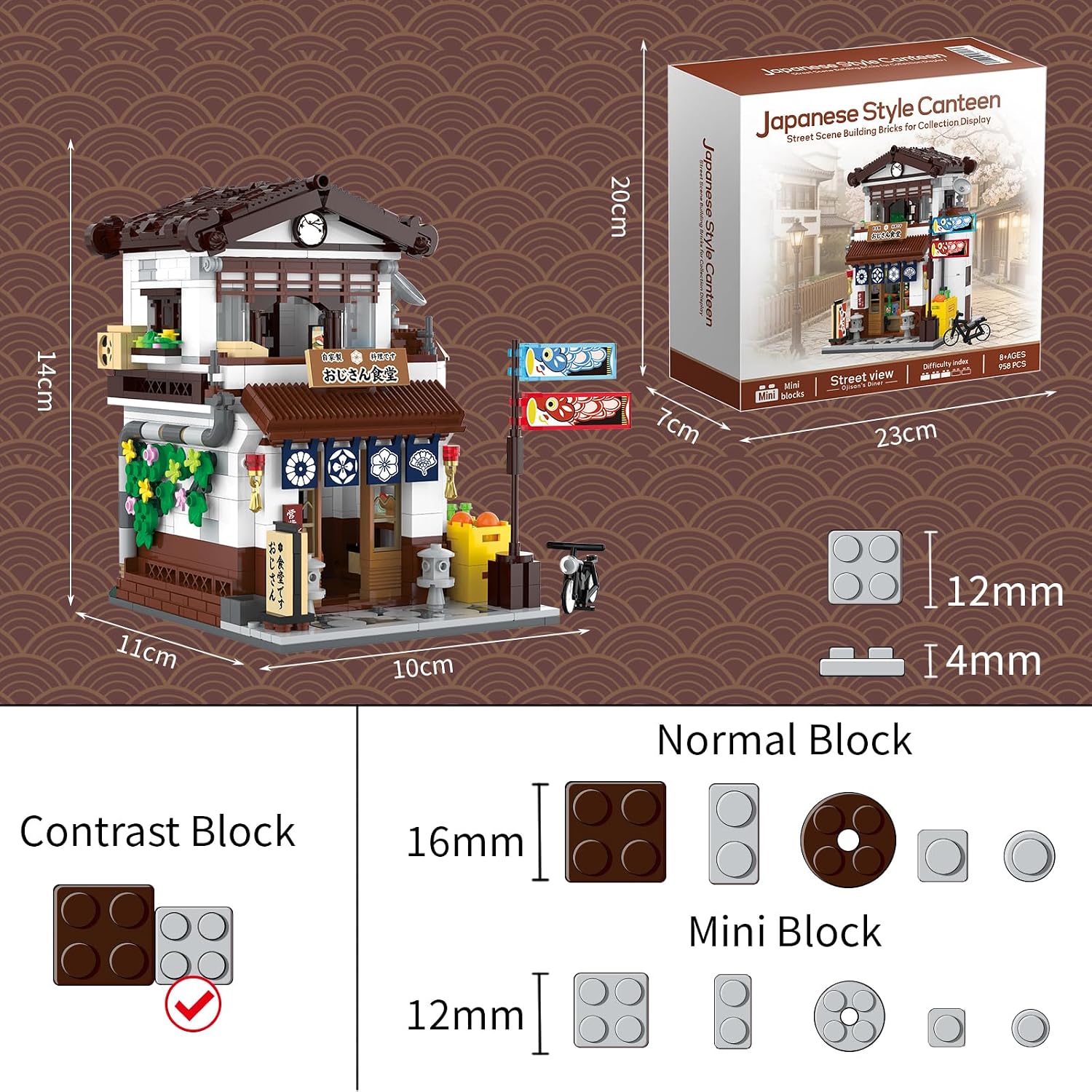 Ensemble de construction sur l - Model Kit Japanese avis et prix